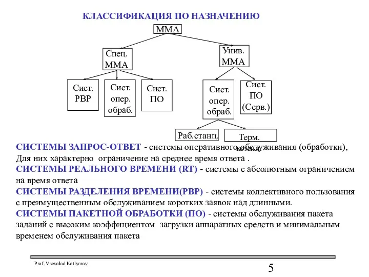 КЛАССИФИКАЦИЯ ПО НАЗНАЧЕНИЮ СИСТЕМЫ ЗАПРОС-ОТВЕТ - системы оперативного обслуживания (обработки),