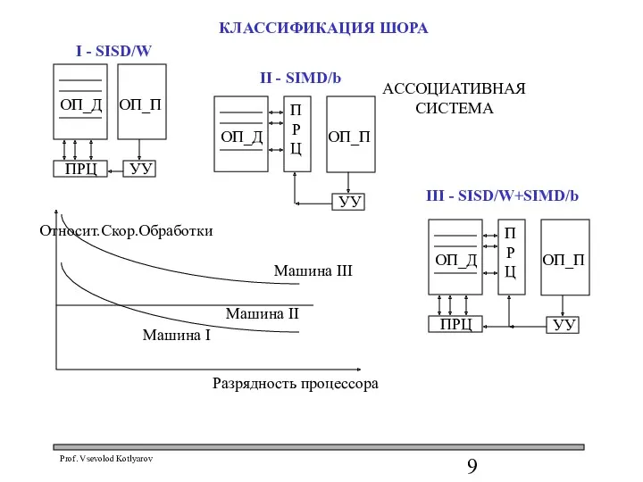 КЛАССИФИКАЦИЯ ШОРА