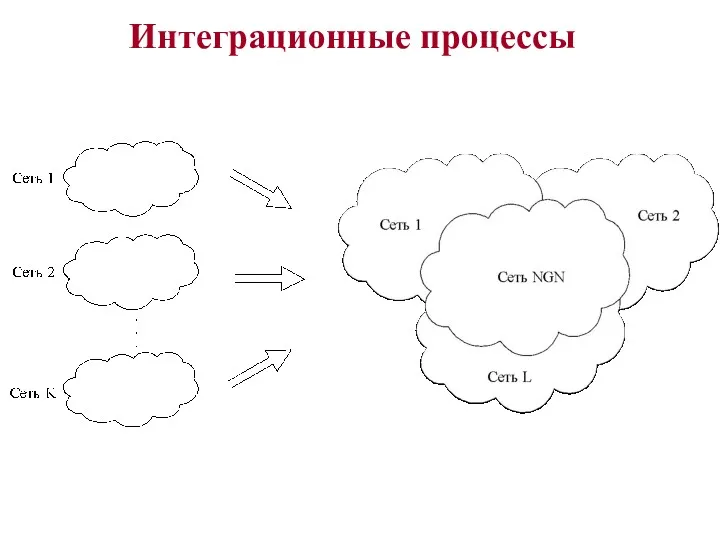 Интеграционные процессы