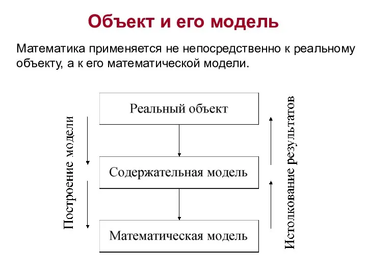 Объект и его модель Математика применяется не непосредственно к реальному объекту, а к его математической модели.