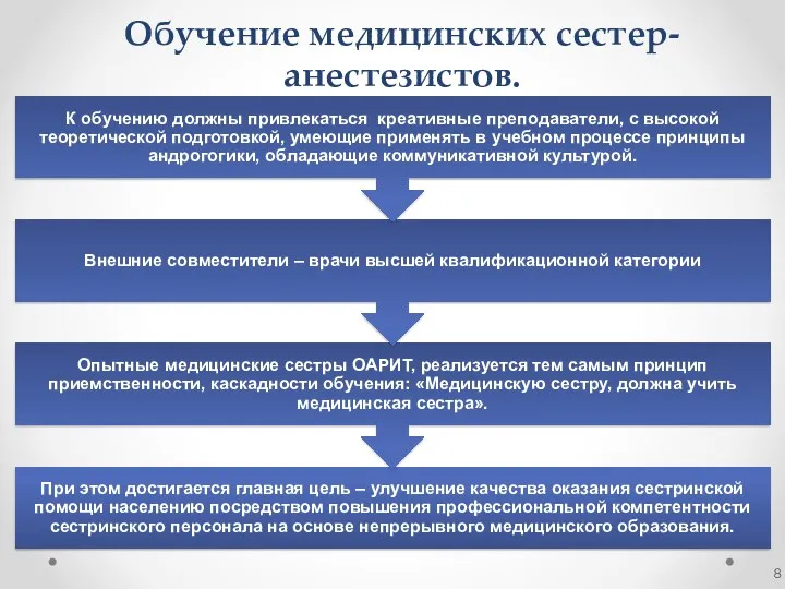 Обучение медицинских сестер-анестезистов.