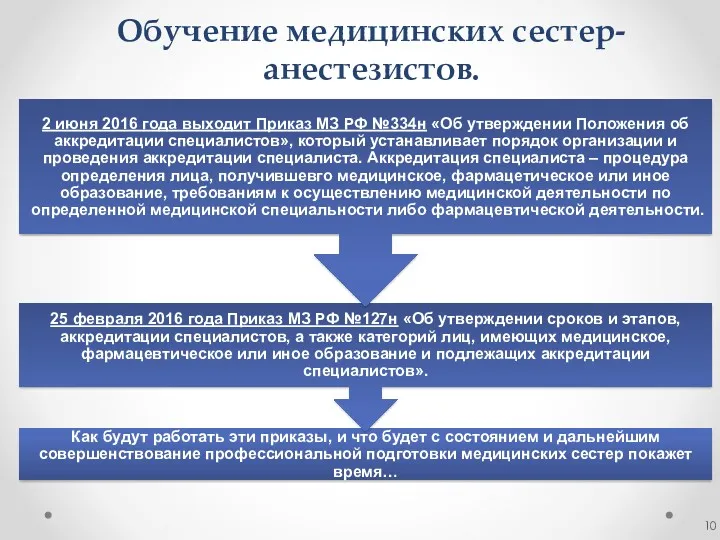 Обучение медицинских сестер-анестезистов.