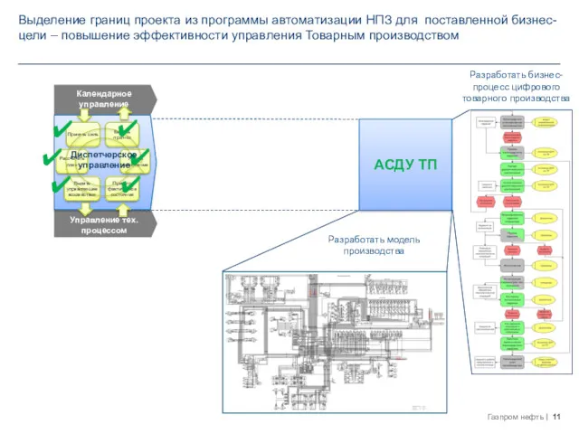 Календарное управление Управление тех. процессом АСДУ ТП Диспетчерское управление Разработать