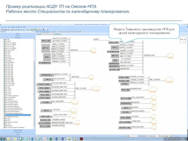 Модель Товарного производства НПЗ для целей календарного планирования Пример реализации