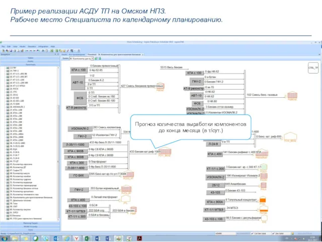 Прогноз количества выработки компонентов до конца месяца (в т/сут.) Пример