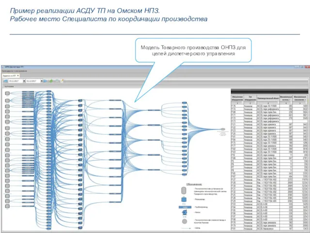 Модель Товарного производства ОНПЗ для целей диспетчерского управления Пример реализации