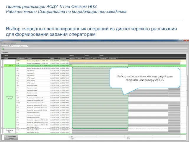 Выбор очередных запланированных операций из диспетчерского расписания для формирования задания