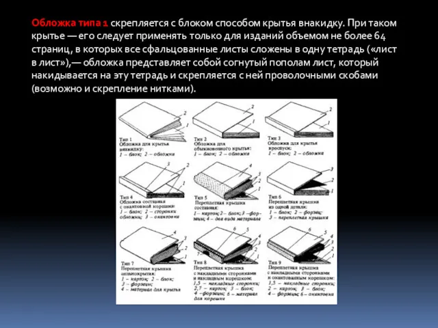 Обложка типа 1 скрепляется с блоком способом крытья внакидку. При