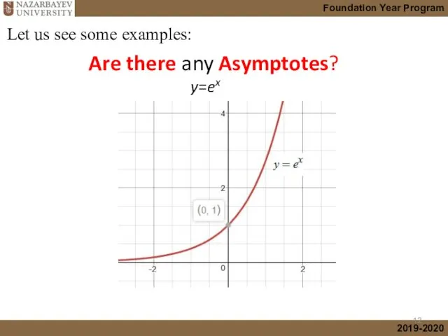 Are there any Asymptotes? y=ex Let us see some examples: