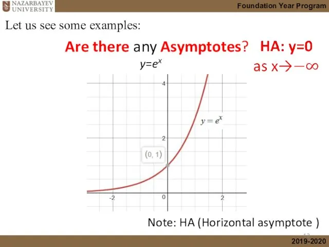 Are there any Asymptotes? y=ex Let us see some examples: Note: HA (Horizontal asymptote )