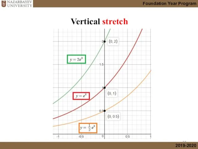 Vertical stretch