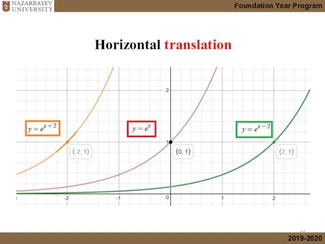 Horizontal translation