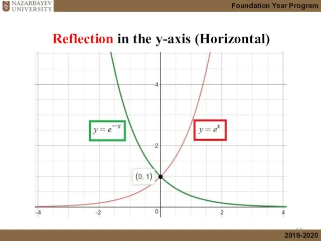 Reflection in the y-axis (Horizontal)