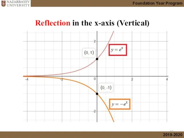 Reflection in the x-axis (Vertical)