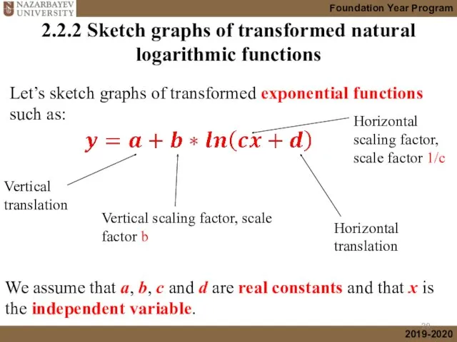 2.2.2 Sketch graphs of transformed natural logarithmic functions Vertical translation Vertical scaling factor,