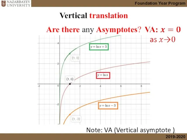 Vertical translation Are there any Asymptotes? Note: VA (Vertical asymptote )
