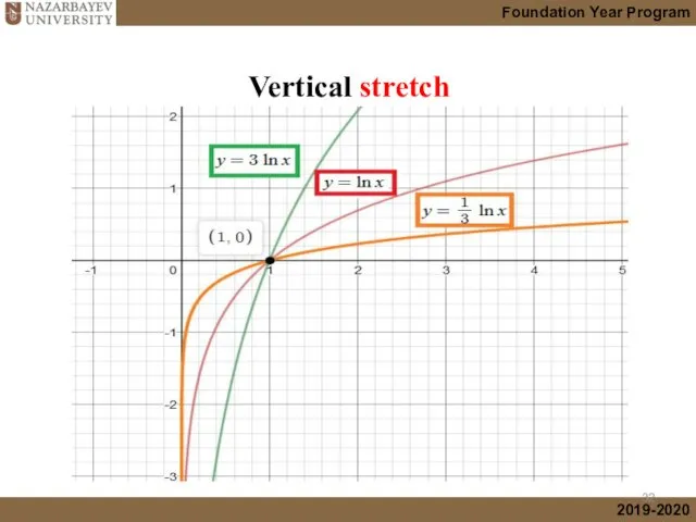 Vertical stretch