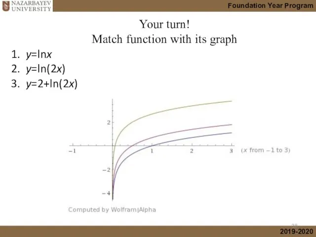 1. y=lnx 2. y=ln(2x) 3. y=2+ln(2x) Your turn! Match function with its graph