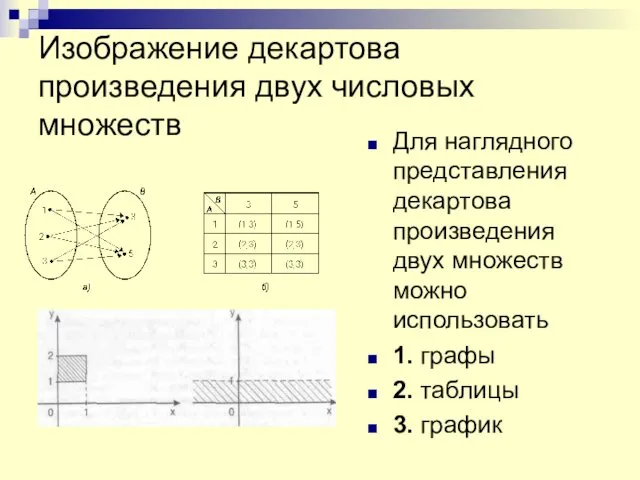 Изображение декартова произведения двух числовых множеств Для наглядного представления декартова