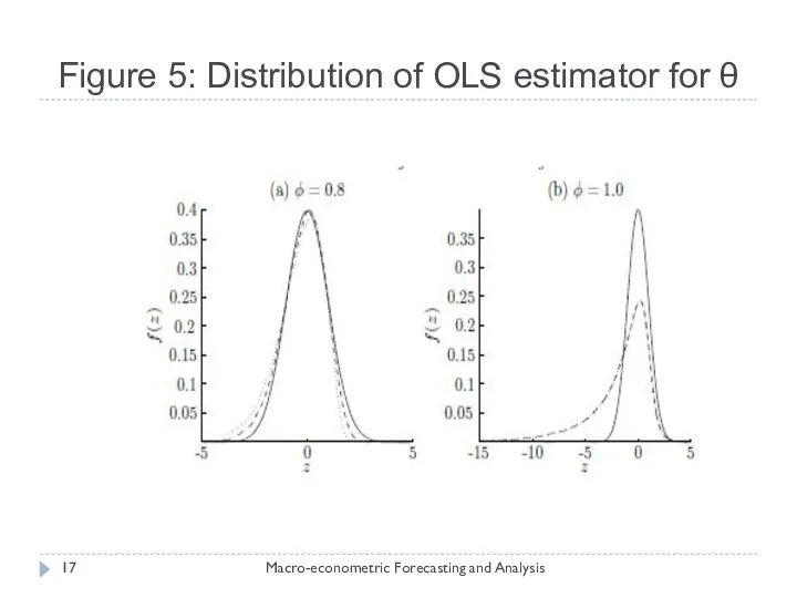Figure 5: Distribution of OLS estimator for θ Macro-econometric Forecasting and Analysis