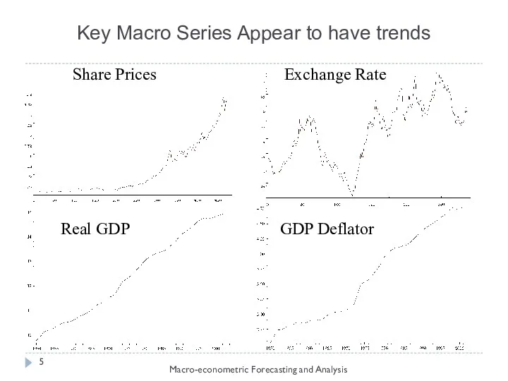 Key Macro Series Appear to have trends Macro-econometric Forecasting and Analysis