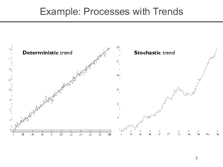 Example: Processes with Trends Deterministic trend Stochastic trend