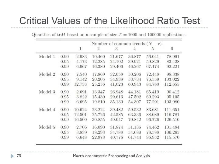 Critical Values of the Likelihood Ratio Test Macro-econometric Forecasting and Analysis