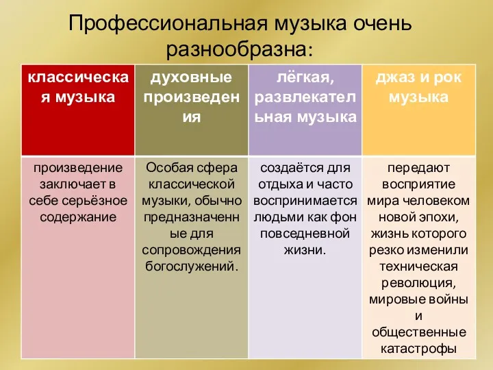 Профессиональная музыка очень разнообразна: