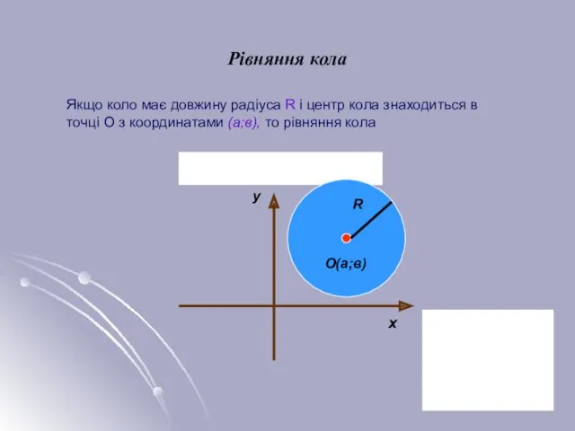 Рівняння кола Якщо коло має довжину радіуса R і центр кола знаходиться в