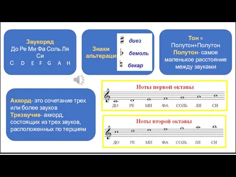 Звукоряд До Ре Ми Фа Соль Ля Си С D