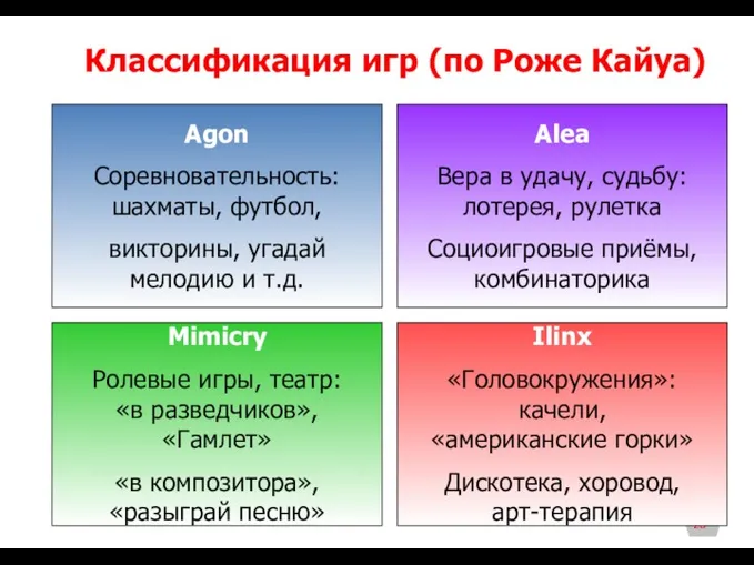 Классификация игр (по Роже Кайуа) Agon Соревновательность: шахматы, футбол, викторины,