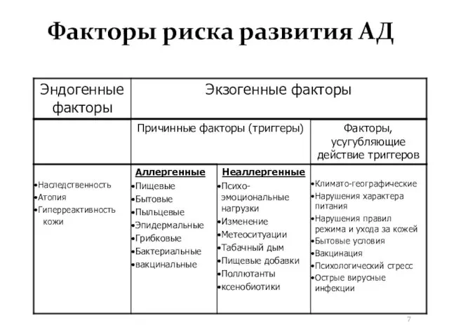 Факторы риска развития АД