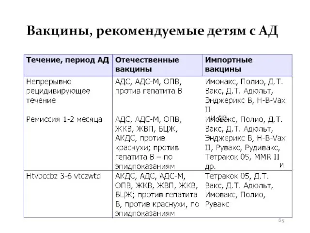 Вакцины, рекомендуемые детям с АД