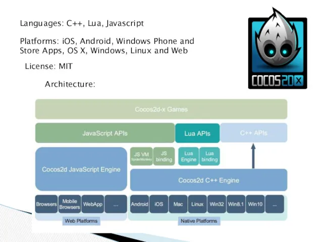 Languages: C++, Lua, Javascript Platforms: iOS, Android, Windows Phone and