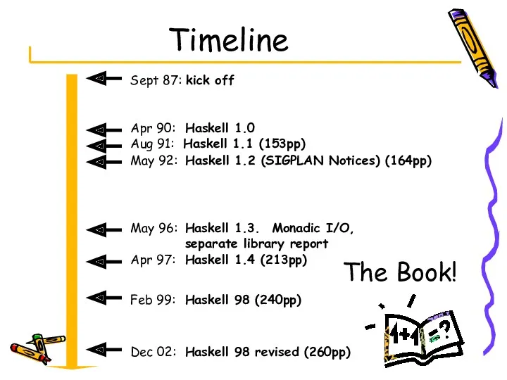 Timeline Sept 87: kick off Apr 90: Haskell 1.0 May