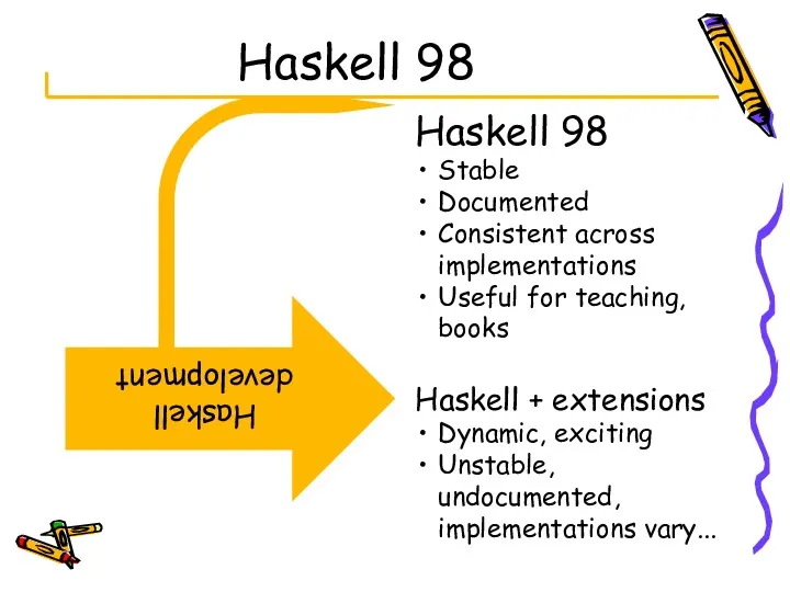 Haskell 98 Haskell development Haskell 98 Stable Documented Consistent across