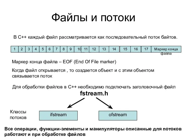 Файлы и потоки В С++ каждый файл рассматривается как последовательный