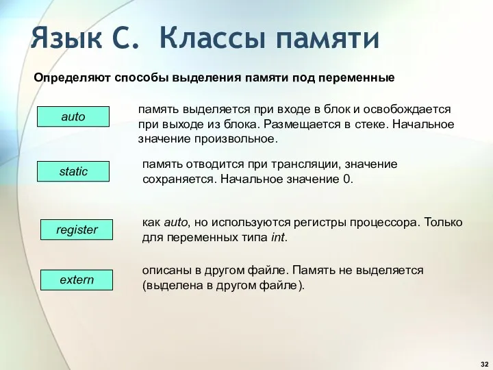 Язык С. Классы памяти Определяют способы выделения памяти под переменные