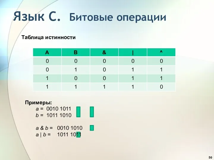 Язык С. Битовые операции Таблица истинности Примеры: a = 0010