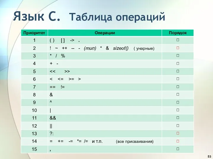 Язык С. Таблица операций