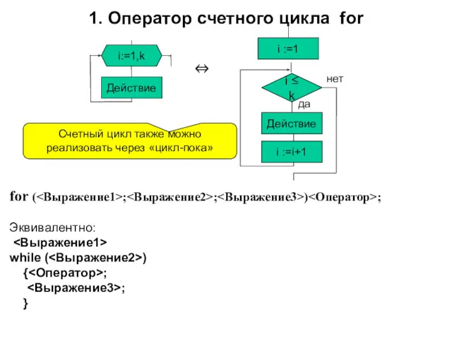 1. Оператор счетного цикла for i:=1,k Действие ⇔ i ≤