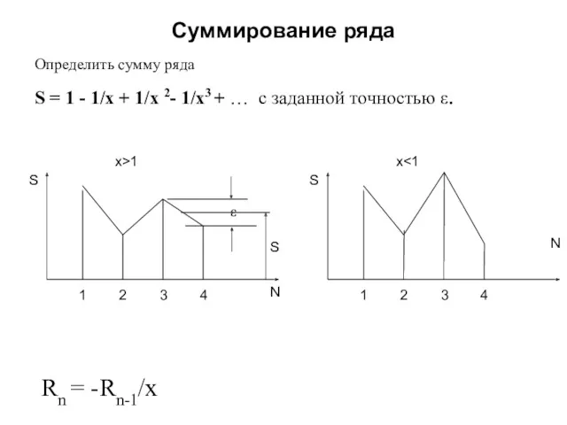 Суммирование ряда Определить сумму ряда S = 1 - 1/x