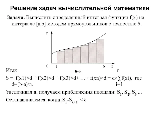 Решение задач вычислительной математики Задача. Вычислить определенный интеграл функции f(x)