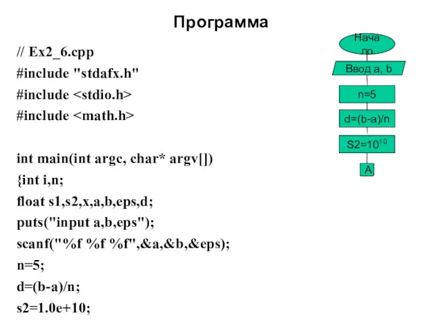 Программа // Ex2_6.cpp #include "stdafx.h" #include #include int main(int argc,