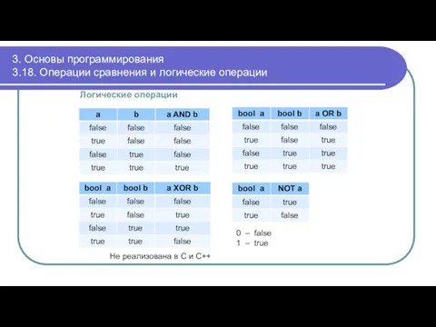 3. Основы программирования 3.18. Операции сравнения и логические операции Логические