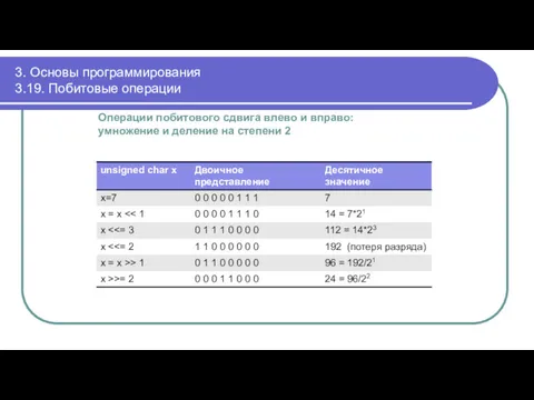 3. Основы программирования 3.19. Побитовые операции Операции побитового сдвига влево