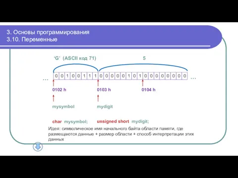 3. Основы программирования 3.10. Переменные 0102 h 0103 h 0104