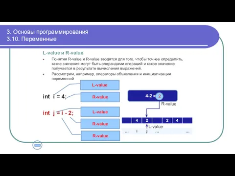 3. Основы программирования 3.10. Переменные L-value и R-value Понятия R-value