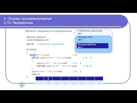 3. Основы программирования 3.10. Переменные #include using namespace std; int