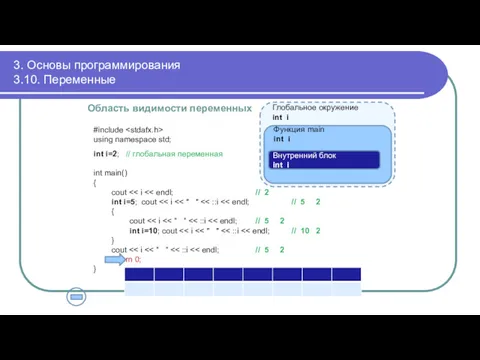 3. Основы программирования 3.10. Переменные #include using namespace std; int